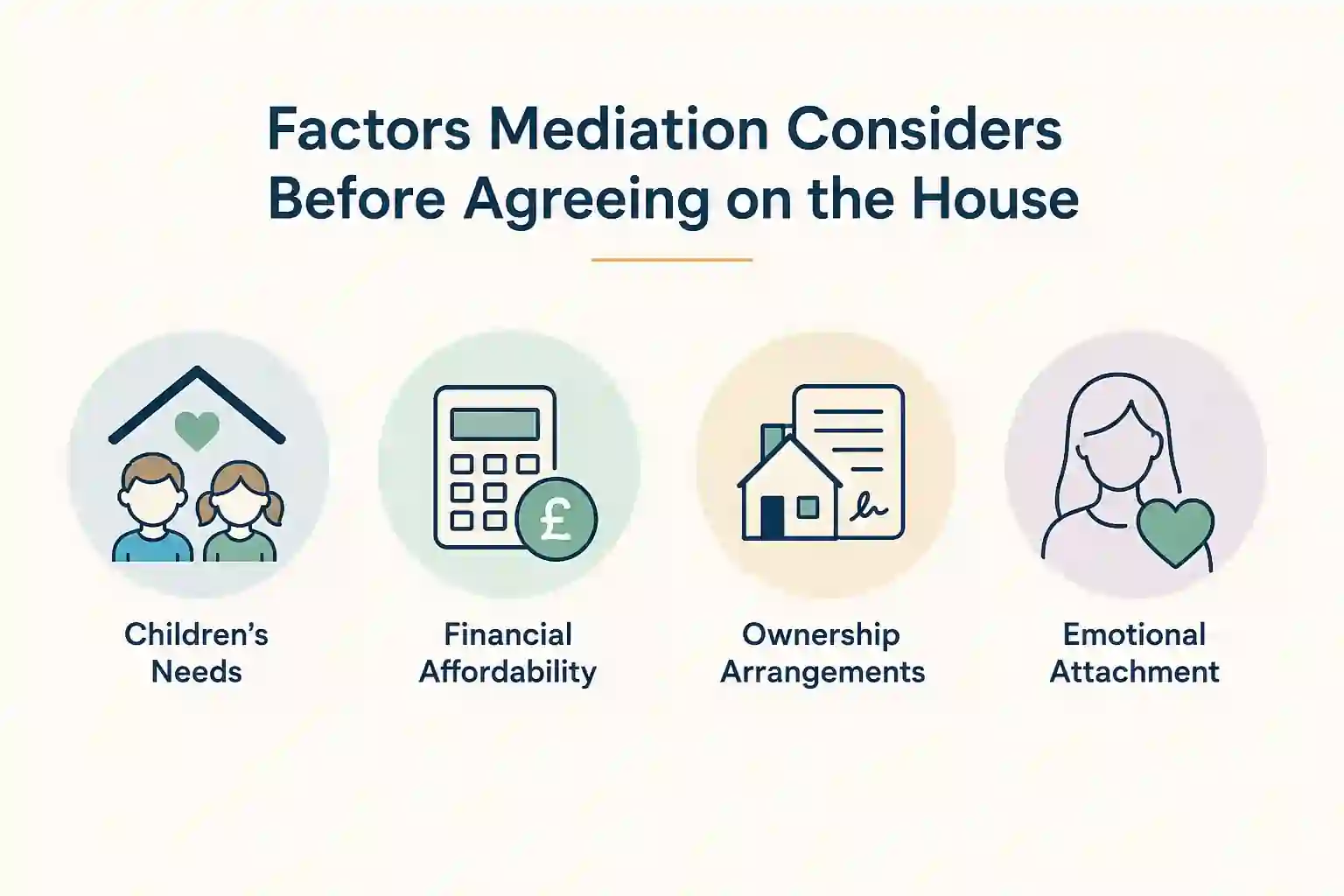 What Factors Does Mediation Consider Before Reaching an Agreement About the House Thatcham?