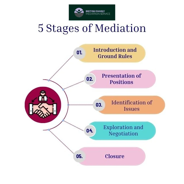 What Happens During an Online Mediation Appointment Thatcham?